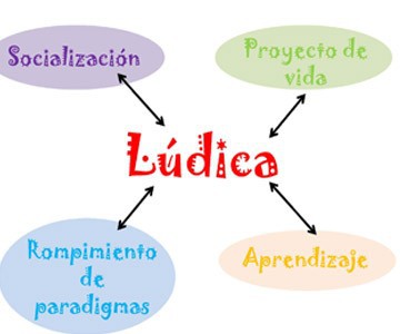 LUDICA 